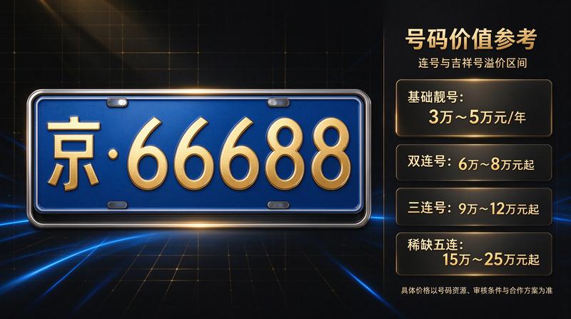 京牌指标租赁安全指南