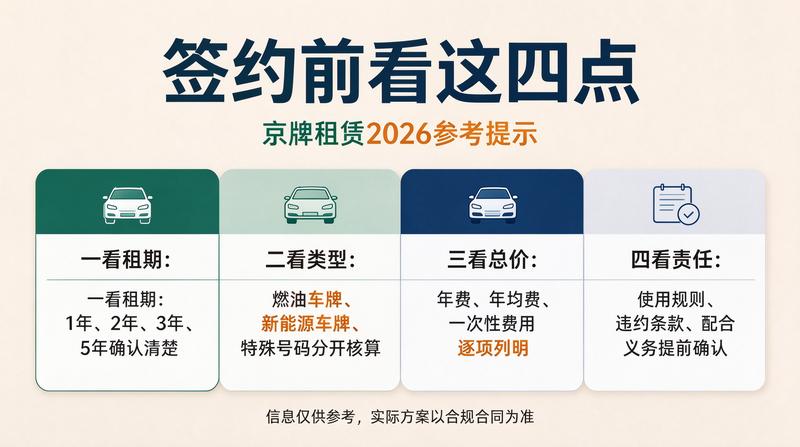 2026年北京市车辆管理新规
